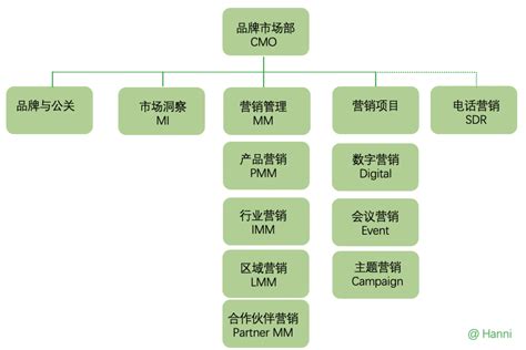 组织架构-贵州茅台酒厂（集团）置业投资发展有限公司