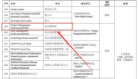 一份来自上海浦东新区境外职业资格证书认可清单，请查收！-职场动态-慧翔天地