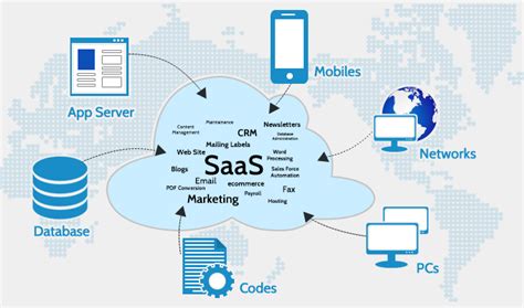 SaaS平台助力供应链不！停！工！