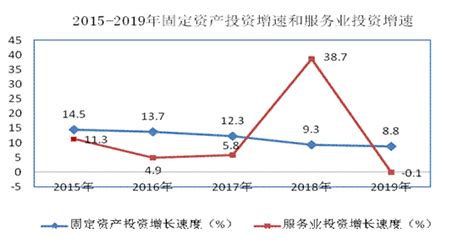 (江西省)鹰潭市2021年国民经济和社会发展统计公报[1]-红黑统计公报库