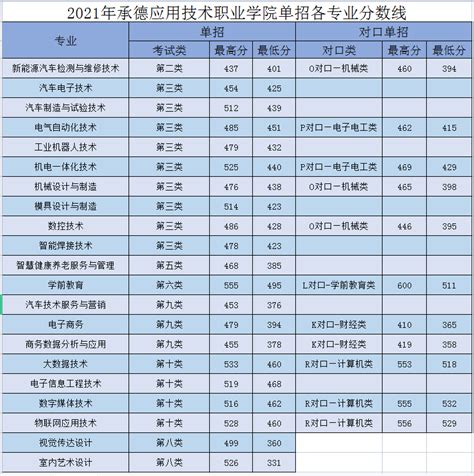 2023甘肃体育高考分数线（含2021-2022历年）_大学生必备网