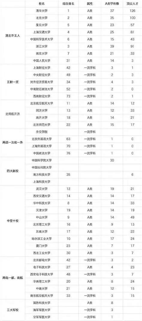 软科排名和校友会排名哪个靠谱 中国软科排名靠谱吗