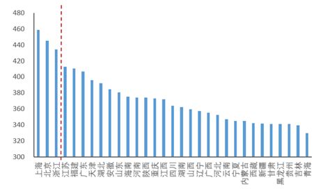 “北京大学数字普惠金融指数”第四期（2011-2021）发布_研究_编制_中心