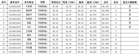 松阳县教育系统公开招聘2024年幼儿园教师公告