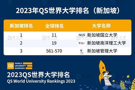 新加坡国立大学世界排名多少位？申请新加坡国立大学有什么条件