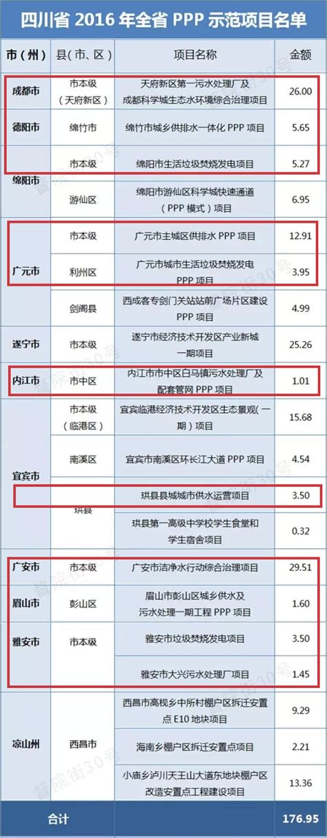 四川省PPP项目发布 生态环保PPP项目约214亿（附联系方式） - 污水 ...