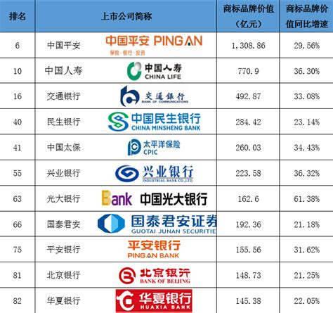 2021年中国上市公司品牌价值同增15.7%，这家最牛 | 每经网