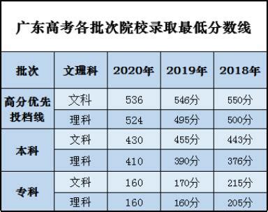 2023年暨大在广东招生2324人，8个优势专业组值得关注