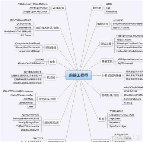 HTML学习笔记（超详细）（一）_html笔记归纳文档-CSDN博客