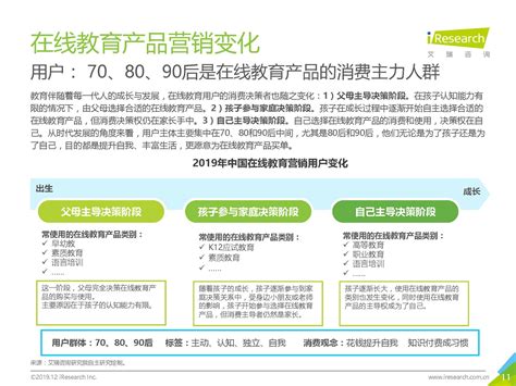 艾瑞：2019年中国在线教育产品营销策略白皮书（附下载地址）-三个皮匠报告