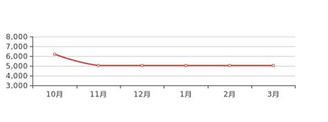 3月石家庄辛集新房价格5039元/平，环比上月持平-石家庄新房网-房天下