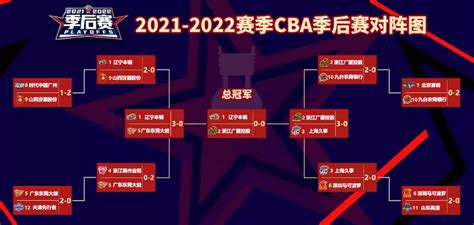 2021-2022赛季CBA总决赛 辽宁VS广厦4月20号举行-中青体育网