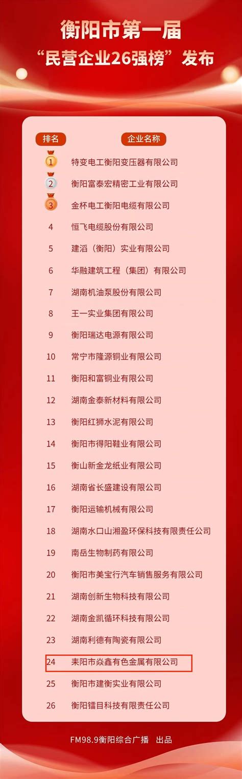 衡阳市人民政府门户网站-正在公示！衡阳市2021年度慈善排行榜来了