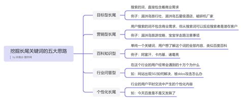 挖掘长尾关键词的五大思路