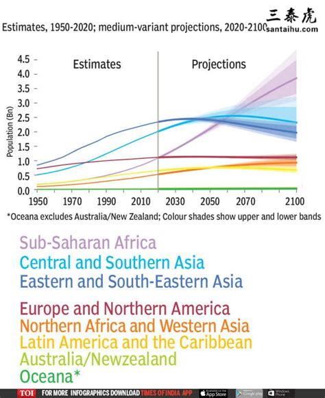 2010-2020年印度人口数量、劳动力人数及人口年龄、性别结构统计分析_华经情报网_华经产业研究院