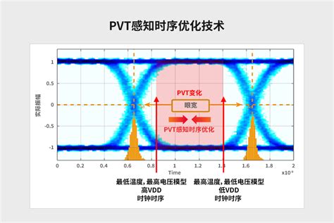 hbm2与hbm区别是什么？ - 知乎