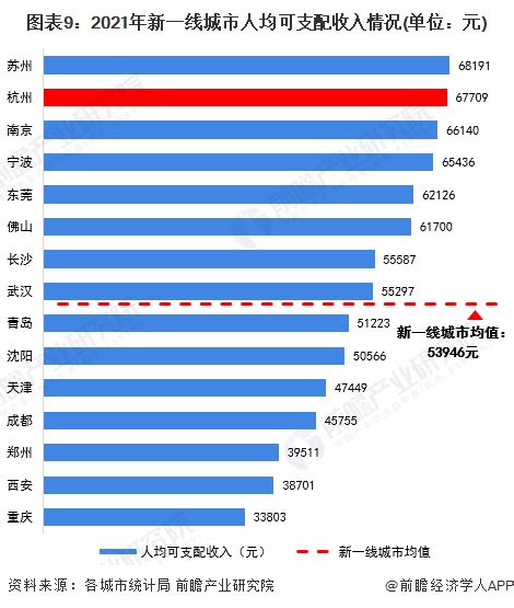 城镇居民人均可支配收入 - 快懂百科