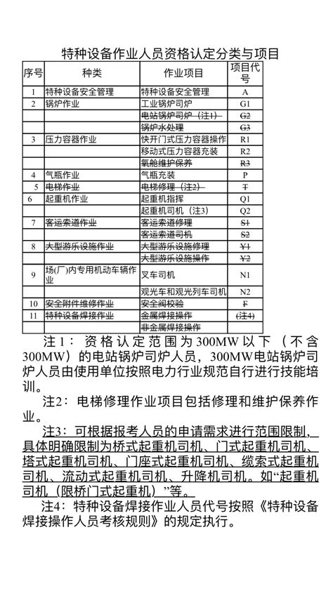 浙江省泰顺县实现特种设备使用单位分类评价全覆盖-中国质量新闻网