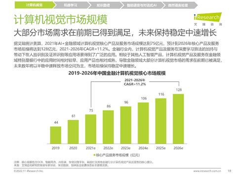 报告 | 2022年中国消费金融行业研究报告__财经头条