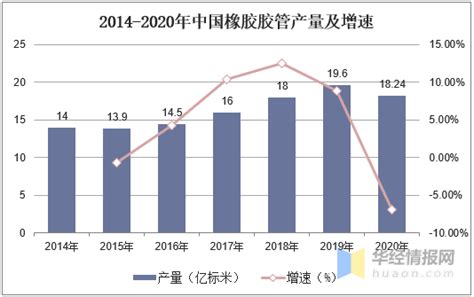 2019年中国橡胶助剂行业市场现状及发展趋势分析-买化塑-买化塑智库专家