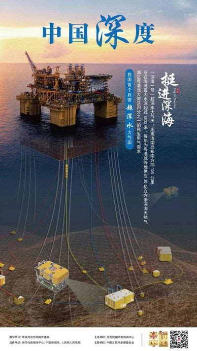海南大力推动海洋科技创新 打造深海科技新高地-蜂耘网