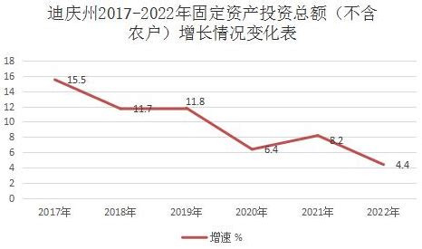 迪庆藏族自治州2022年国民经济和社会发展统计公报 - 烟草市场