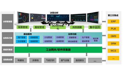 车间MES汇总电子看板_工业生产管理系统看板_讯鹏科技