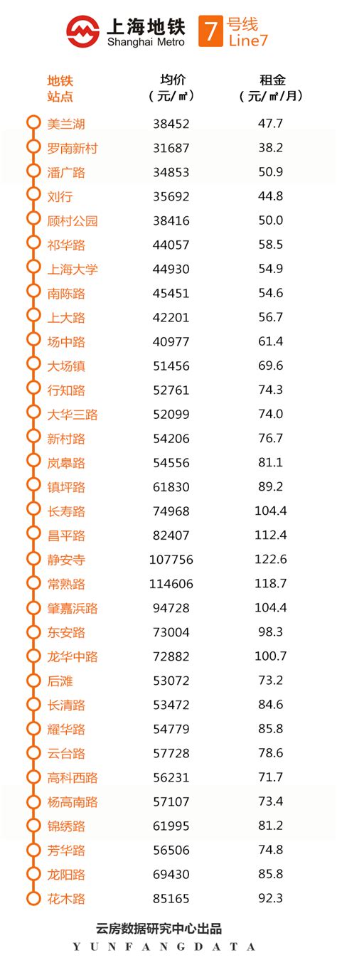 上海规划中的地铁线路,上海地铁线路图2030,上海43条地铁规划图(第5页)_大山谷图库