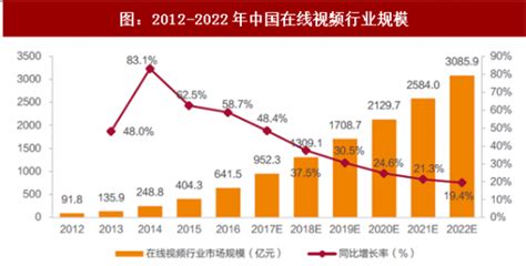 2018年中国在线视频市场分析报告-行业深度调研与发展前景研究_观研报告网