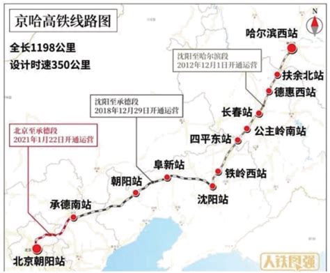 2021年1月22日，京哈高铁全线开通运营。其中北京哈尔滨段开始运营时，采用冬夏不同的时速运行，夏季时速350千米，冬季时速200千米。在北京 ...