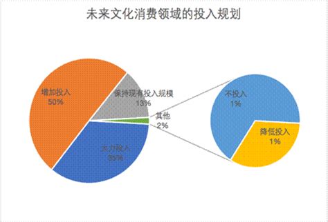 2020年中国文化产业市场现状及发展趋势分析 - 北京华恒智信人力资源顾问有限公司