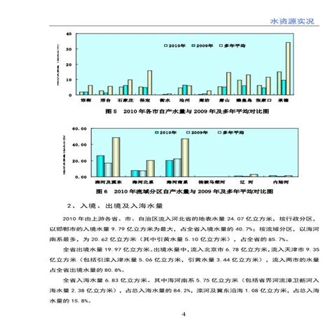 河北省水资源公报2010 - 资料下载 - 土木在线