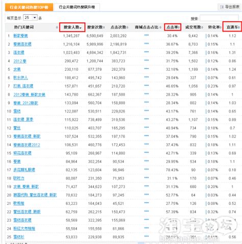 想要宝贝排名来靠前，8个核心要素要做好 - 知乎