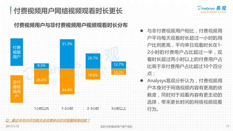 中国网络视频付费市场专题分析 - 易观