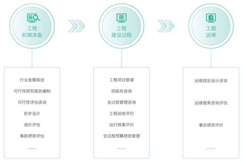 信息系统咨询设计_信息技术咨询服务_北方实验室