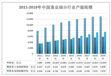 2021年中国渔业市场分析报告-行业运营态势与前景评估预测_观研报告网