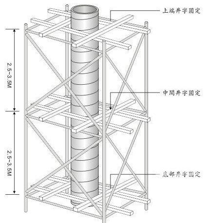 方圆木制圆柱模板安装步骤 建筑圆模板施工方案-方圆模板