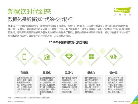 2020年中国餐饮行业市场分析：前7月收入将近1.8万亿元 数字化、智慧化赋予新动能_研究报告 - 前瞻产业研究院