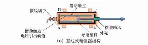 MTS防水型磁致伸缩位移/液位传感器