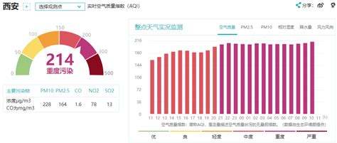 宁夏发布未来120小时全区环境空气质量预报__财经头条