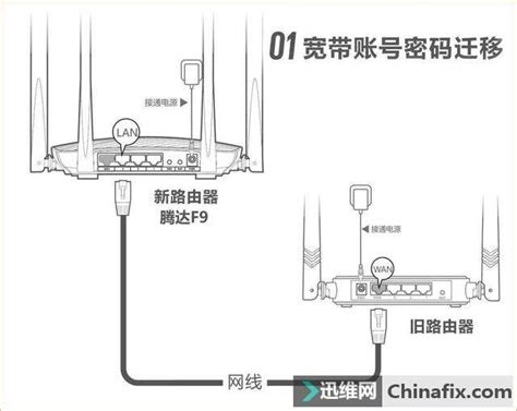 宽带连接不上怎么办宽带断线wifi连不上怎么办(极致) - 入口密码管理 - 路由设置网