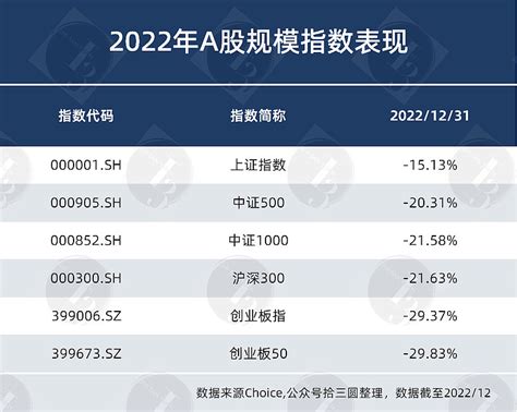 创成长、创50、创业板数据对比 指数成分股权重每月更新一次，权重变化主要受成分股涨跌影响，有新纳入股票时也会对对原有股票权重进行再平衡，下图为 ...