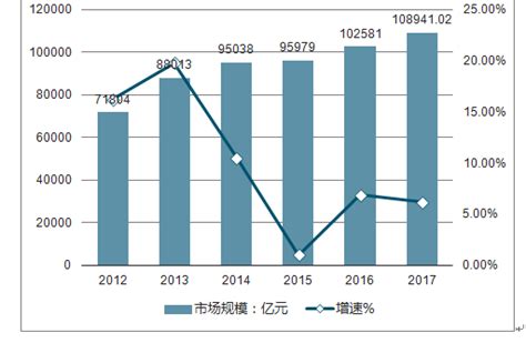 吉林房地产市场分析报告_2019-2025年中国吉林房地产市场前景研究与市场供需预测报告_中国产业研究报告网