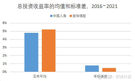 中国人寿发展历程、主要参股控股公司、股权结构、营业收入概览-三个皮匠报告