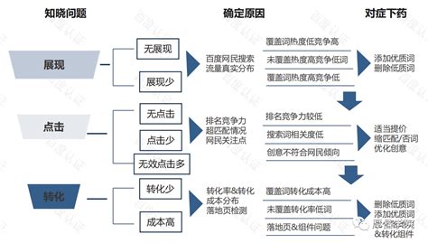 上海招聘信息|夺镜网络技术招聘（账户推广专员，底薪7000，综合月薪15-20K）-搜狐大视野-搜狐新闻