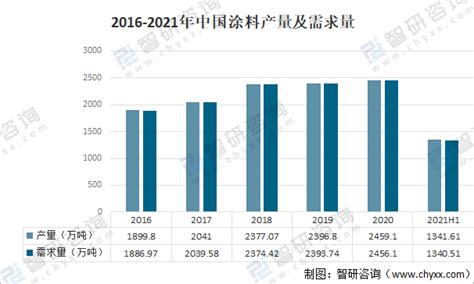 涂料市场分析报告_2018-2024年中国涂料行业深度调研与发展趋势研究报告_中国产业研究报告网