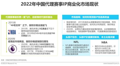 艾瑞咨询：2022年中国体育赛事IP商业化研究报告.pdf(附下载)-三个皮匠报告