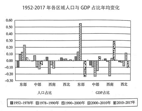 中国人口年龄分布比例-中国现阶段各年龄段人口数和各自占的比例是多少？？