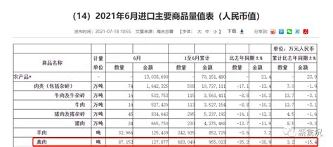 复杂！ 全球第一大港突发疫情，湖北多地暴雨再次来袭，行情怎么走？_生猪