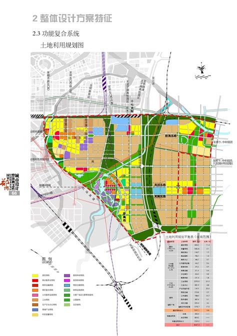 周口市东新区片区控制性详细规划批前公示_周口市自然资源和规划局